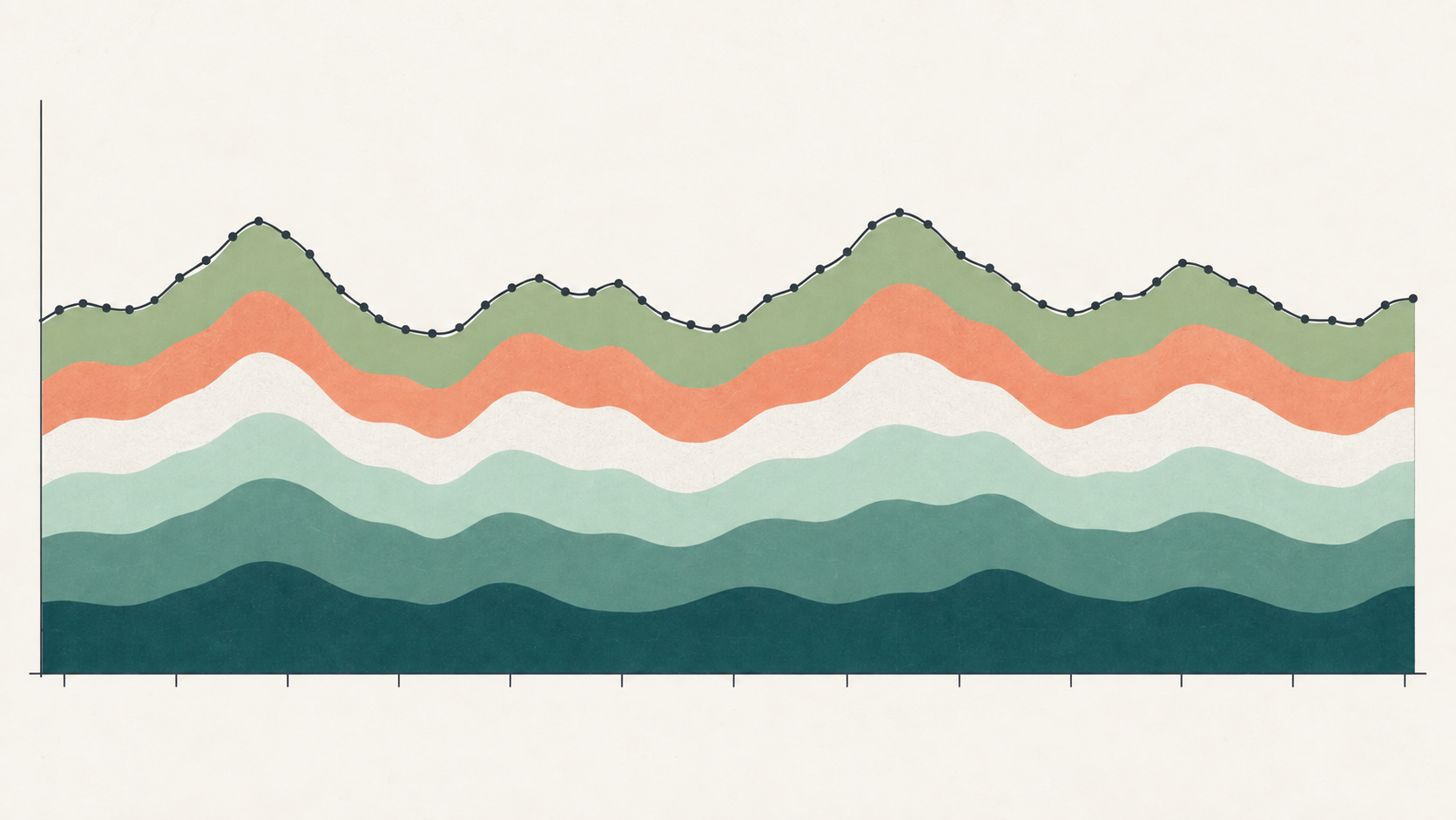 A stacked Marketing Mix Modelling decomposition showing changing channel contributions over time